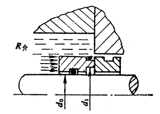 機械密封的非平衡型結(jié)構(gòu)